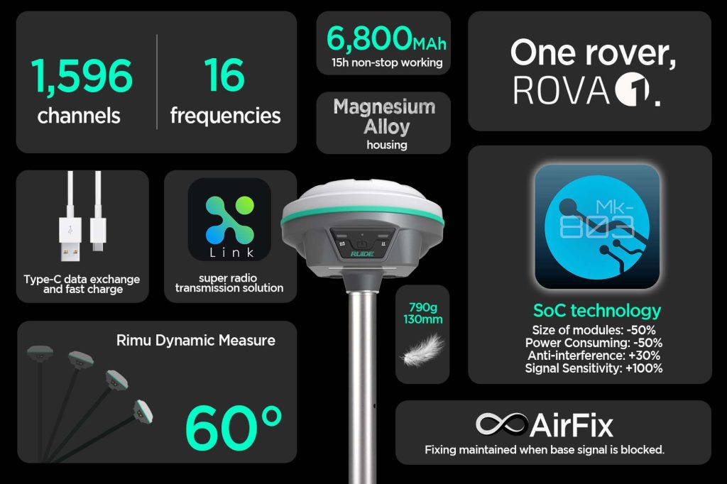ROVA ONE DIAGRAM MK2